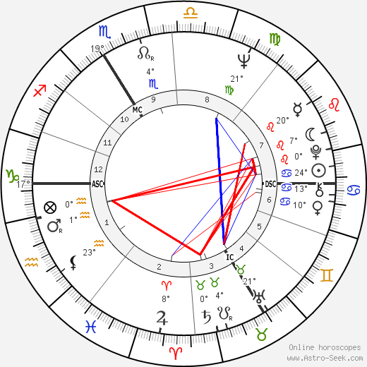 Alain Geismar birth chart, biography, wikipedia 2024, 2025
