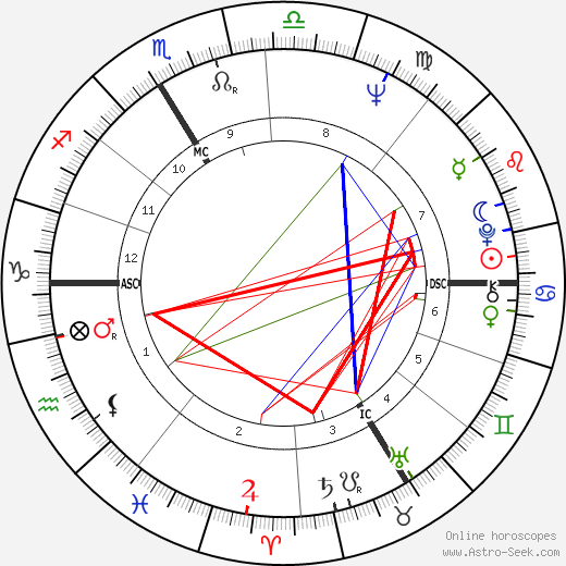 Alain Geismar birth chart, Alain Geismar astro natal horoscope, astrology