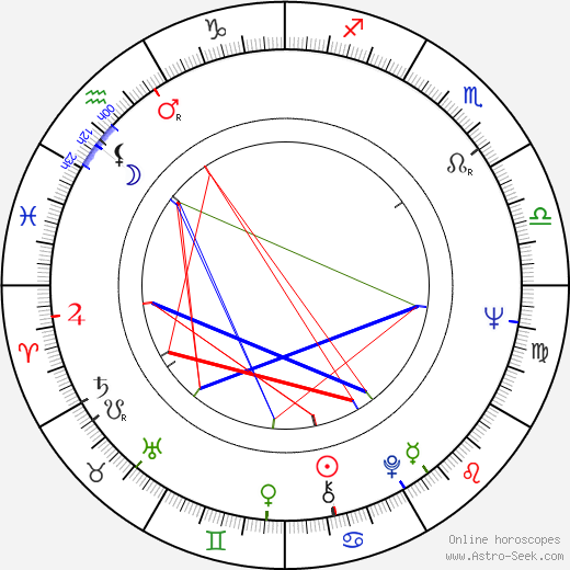 Aleksandr Svetlov birth chart, Aleksandr Svetlov astro natal horoscope, astrology