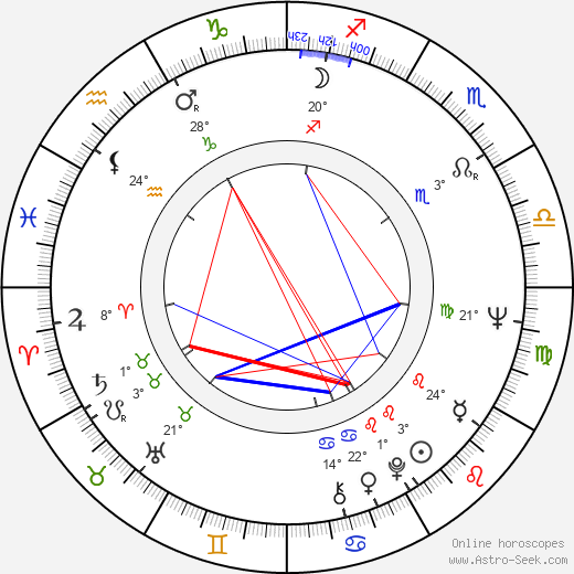 Allan Hagert birth chart, biography, wikipedia 2024, 2025