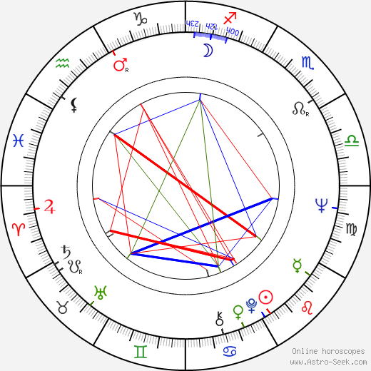 Allan Hagert birth chart, Allan Hagert astro natal horoscope, astrology