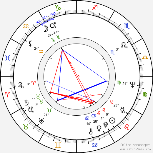 Alois Švehlík birth chart, biography, wikipedia 2024, 2025