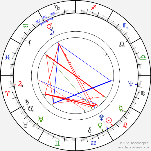 Alois Švehlík birth chart, Alois Švehlík astro natal horoscope, astrology