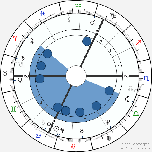 André Legrand wikipedia, horoscope, astrology, instagram