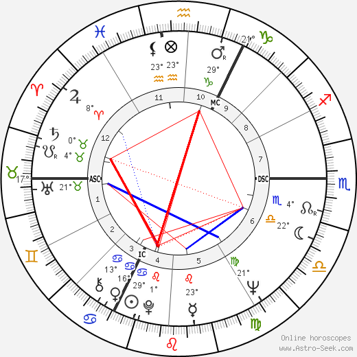 André Legrand birth chart, biography, wikipedia 2023, 2024