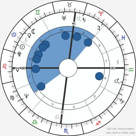 Anibal Silva wikipedia, biography, birth chart, instagram Anibal Silva wikipedia, horoscope, astrology, instagram