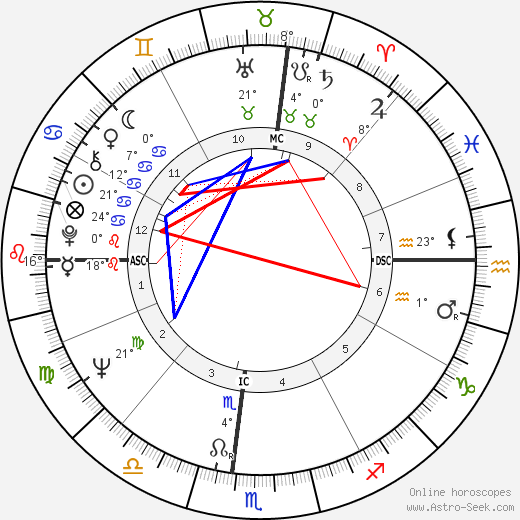 Anibal Silva birth chart, biography, wikipedia 2023, 2024