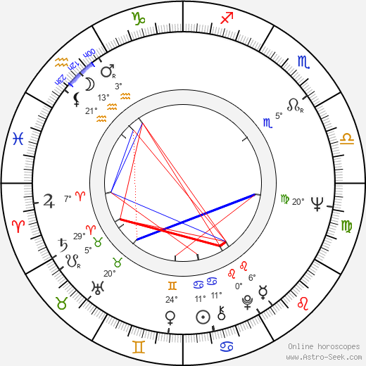 Anna Fonsou birth chart, biography, wikipedia 2023, 2024