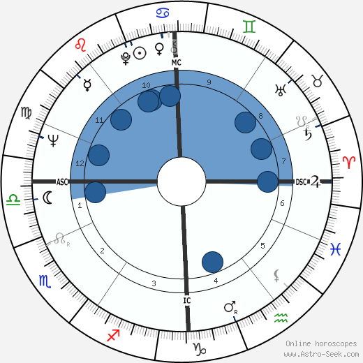 Anthony David Steen wikipedia, horoscope, astrology, instagram