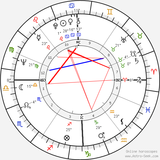 Anthony David Steen birth chart, biography, wikipedia 2024, 2025