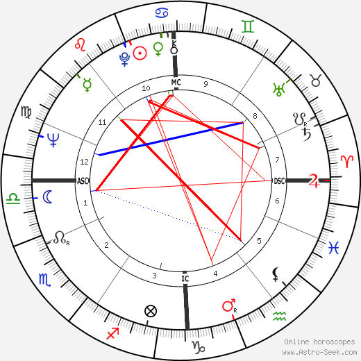 Anthony David Steen birth chart, Anthony David Steen astro natal horoscope, astrology