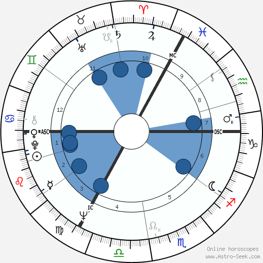 Asta Agnes Scheib wikipedia, horoscope, astrology, instagram