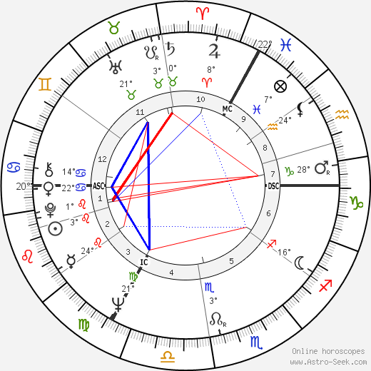 Asta Agnes Scheib birth chart, biography, wikipedia 2023, 2024