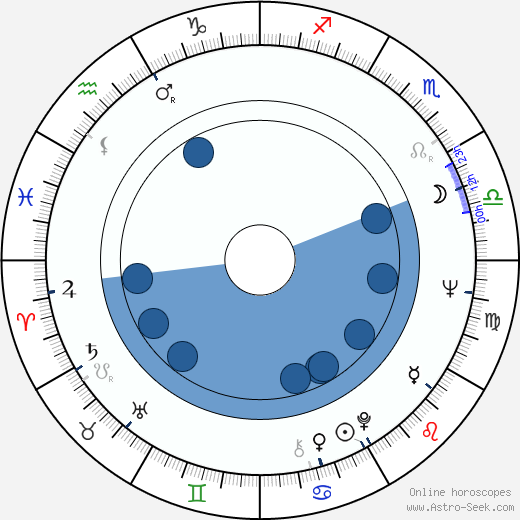 Audrey Johnston wikipedia, horoscope, astrology, instagram