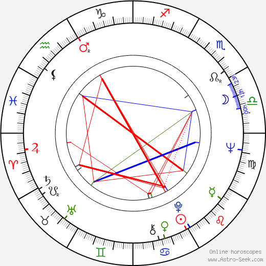 Audrey Johnston birth chart, Audrey Johnston astro natal horoscope, astrology