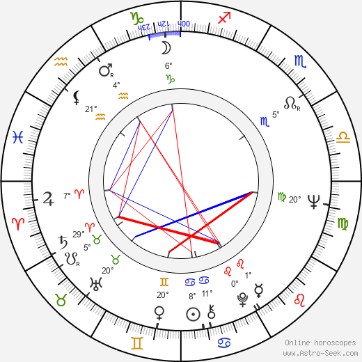 Augusto Caminito birth chart, biography, wikipedia 2023, 2024