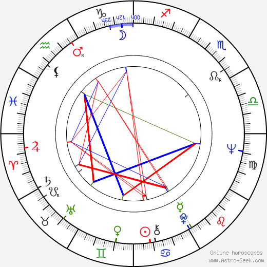 Augusto Caminito birth chart, Augusto Caminito astro natal horoscope, astrology