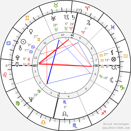 Barbara Colby birth chart, biography, wikipedia 2024, 2025