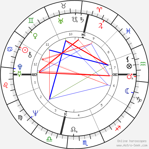 Barbara Colby birth chart, Barbara Colby astro natal horoscope, astrology