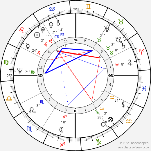 Bob Lilly birth chart, biography, wikipedia 2024, 2025
