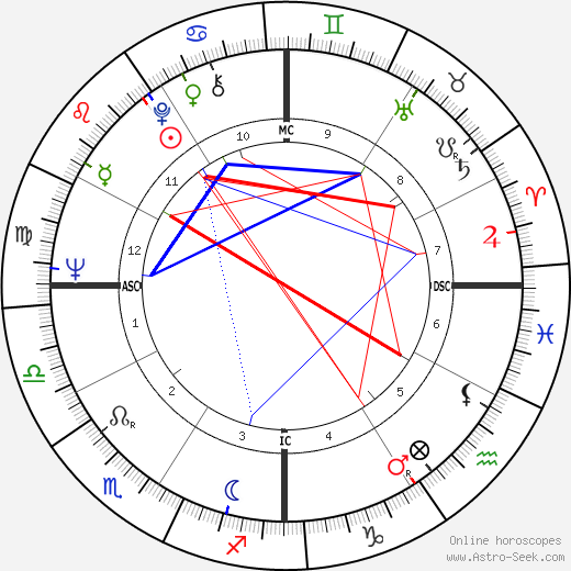 Bob Lilly birth chart, Bob Lilly astro natal horoscope, astrology