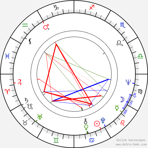 Bob Stijnen birth chart, Bob Stijnen astro natal horoscope, astrology