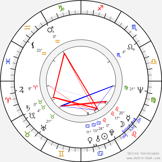 Brian Auger birth chart, biography, wikipedia 2023, 2024