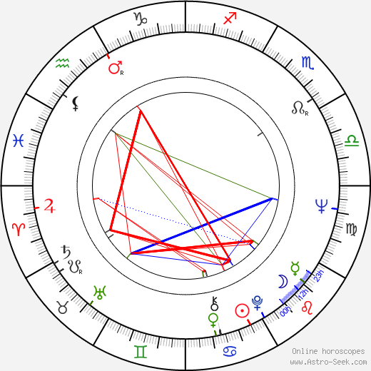 Brian Auger birth chart, Brian Auger astro natal horoscope, astrology