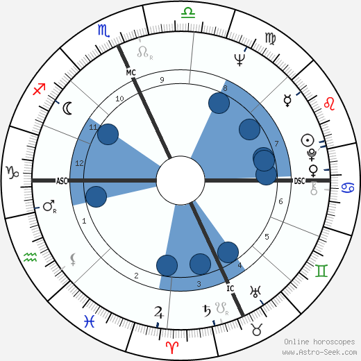Bruce McBroom horoscope, astrology, sign, zodiac, date of birth, instagram