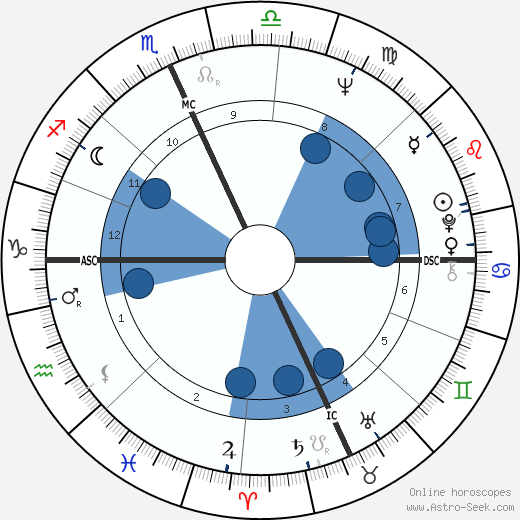 Bruce McBroom wikipedia, horoscope, astrology, instagram