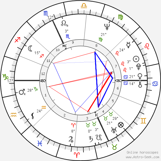 Bruce McBroom birth chart, biography, wikipedia 2024, 2025