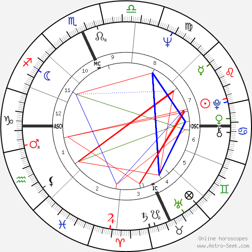 Bruce McBroom birth chart, Bruce McBroom astro natal horoscope, astrology