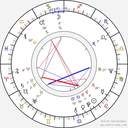 Charles Cyphers birth chart, biography, wikipedia 2023, 2024