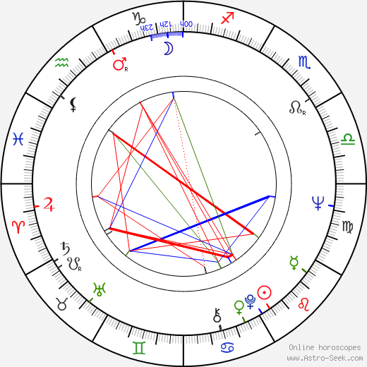 Charles Cyphers birth chart, Charles Cyphers astro natal horoscope, astrology