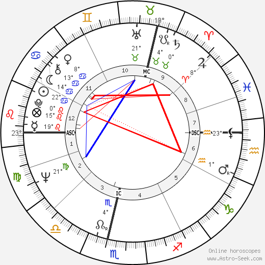 Corin Redgrave birth chart, biography, wikipedia 2024, 2025