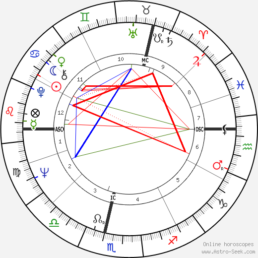 Corin Redgrave birth chart, Corin Redgrave astro natal horoscope, astrology