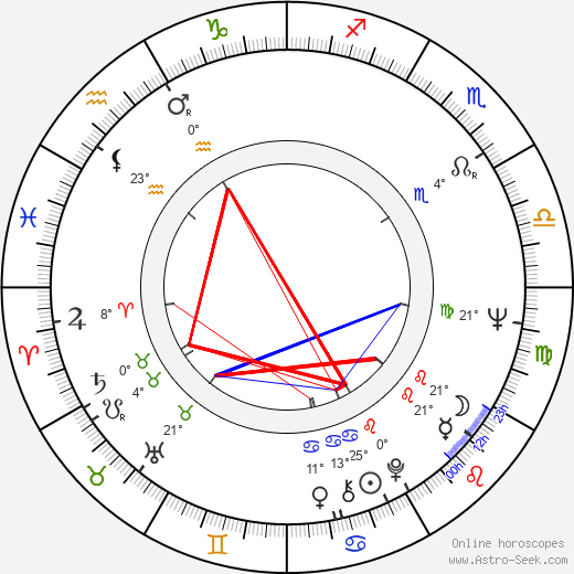 Dion DiMucci birth chart, biography, wikipedia 2024, 2025