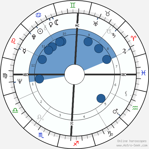Donald Kojis wikipedia, biography, birth chart, instagram Donald Kojis wikipedia, horoscope, astrology, instagram