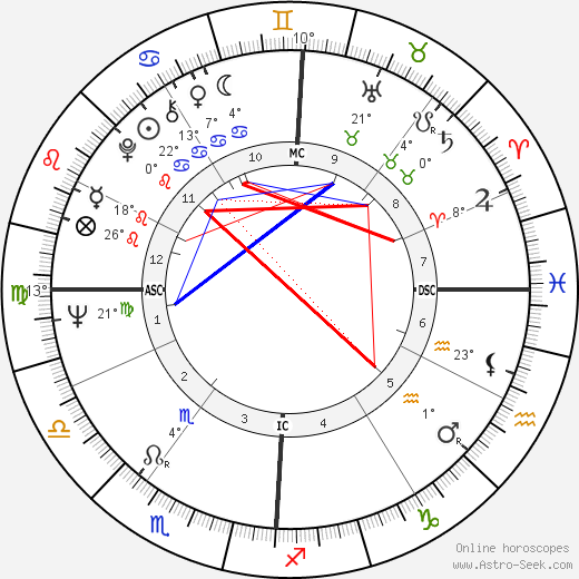 Donald Kojis birth chart, biography, wikipedia 2024, 2025