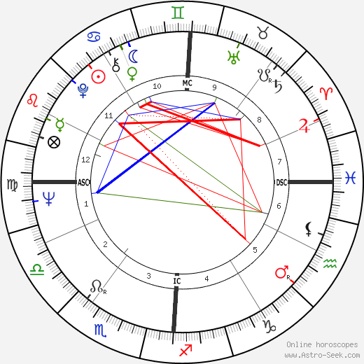 Donald Kojis birth chart, Donald Kojis astro natal horoscope, astrology