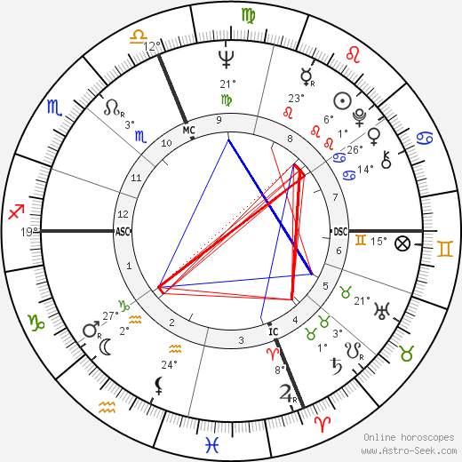 Eleanor Marie Smeal birth chart, biography, wikipedia 2024, 2025