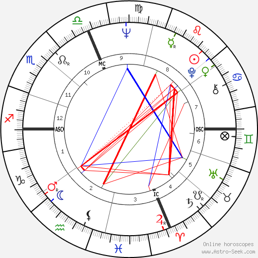 Eleanor Marie Smeal birth chart, Eleanor Marie Smeal astro natal horoscope, astrology