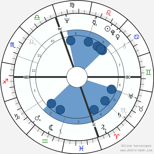 Eugene Ferguson wikipedia, horoscope, astrology, instagram