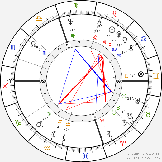 Eugene Ferguson birth chart, biography, wikipedia 2023, 2024