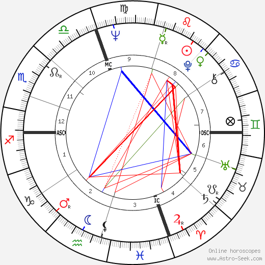 Eugene Ferguson birth chart, Eugene Ferguson astro natal horoscope, astrology