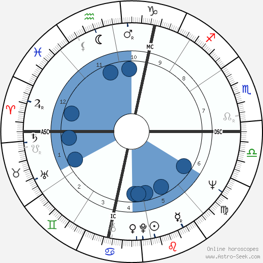 France Nuyen Oroscopo, astrologia, Segno, zodiac, Data di nascita, instagram