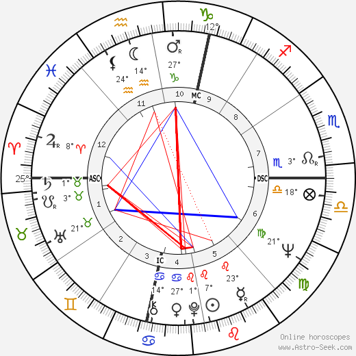 France Nuyen birth chart, biography, wikipedia 2023, 2024