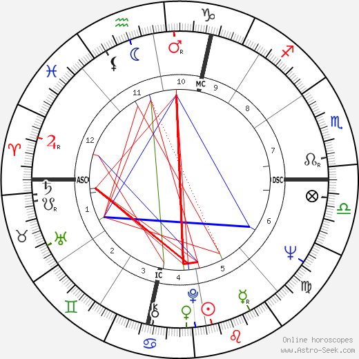 France Nuyen birth chart, France Nuyen astro natal horoscope, astrology