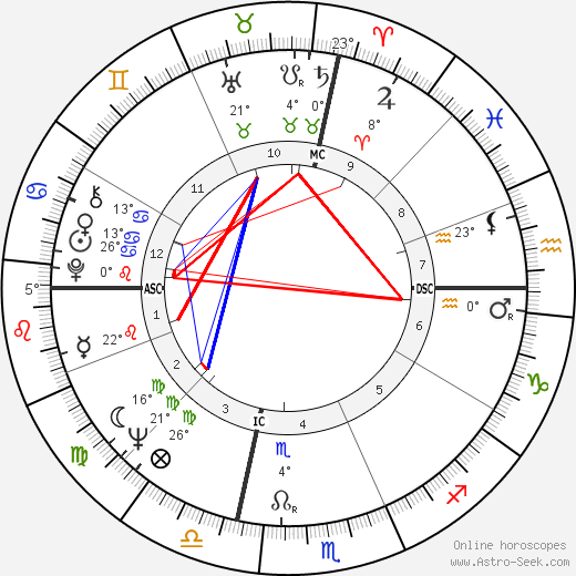 Frank Budd birth chart, biography, wikipedia 2024, 2025