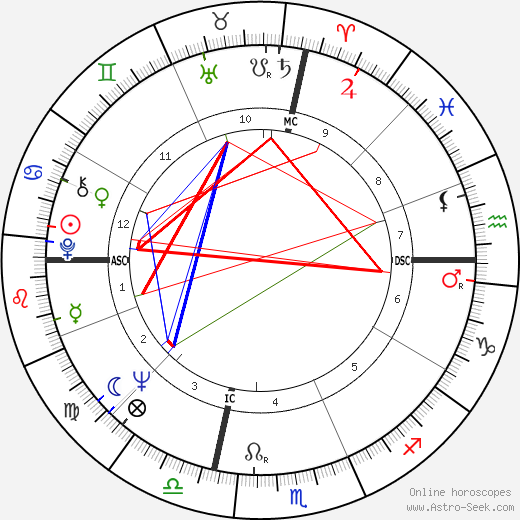 Frank Budd birth chart, Frank Budd astro natal horoscope, astrology